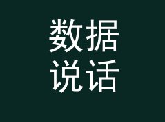 数据说话：叫 周末市集 Weekend Market 的节目，深夜档留存率比平均高两成